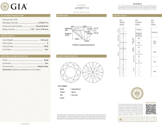 D-Color Diamonds: A Symbol of Perfection and Prestige by Spectra Fine Jewelry